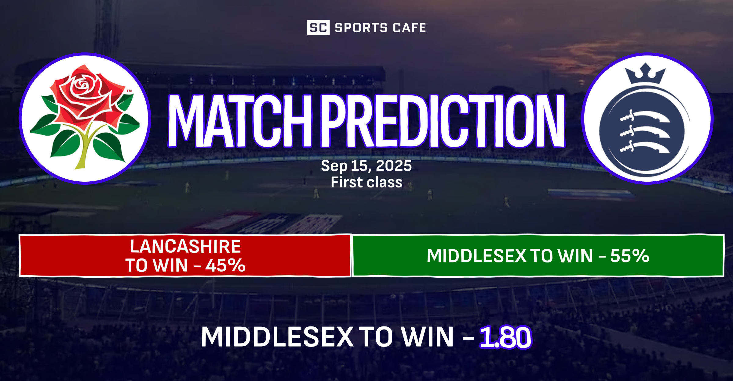 Lancashire vs Middlesex